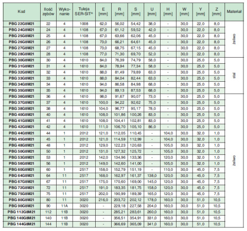 Koło pasowe zębate PBG90G8M21 SIT Koło pasowe zębate PBG90G8M21 SIT