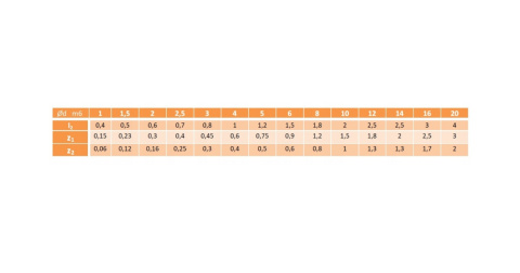 10x70 Kołki walcowe hartowane DIN 6325 1szt. 10x70 Kołki walcowe hartowane DIN 6325 1szt.