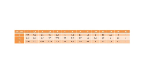 8x70 Kołki walcowe hartowane DIN 6325 25szt.