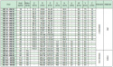 Koło pasowe zębate HD192-8M50 SIT Koło pasowe zębate HD192-8M50 SIT