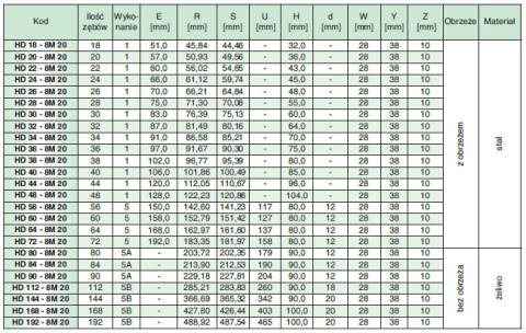 Koło pasowe zębate HD30-8M20 SIT Koło pasowe zębate HD30-8M20 SIT