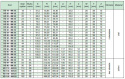 Koło pasowe zębate HD36-8M20 SIT Koło pasowe zębate HD36-8M20 SIT