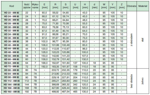 Koło pasowe zębate HD36-8M85 SIT Koło pasowe zębate HD36-8M85 SIT
