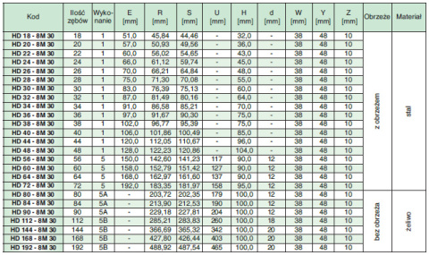 Koło pasowe zębate HD38-8M30 SIT Koło pasowe zębate HD38-8M30 SIT