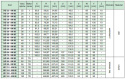 Koło pasowe zębate HD72-8M85 SIT Koło pasowe zębate HD72-8M85 SIT