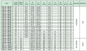 Koło pasowe zębate HD90-8M30 SIT Koło pasowe zębate HD90-8M30 SIT