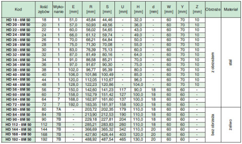 Koło pasowe zębate HD90-8M50 SIT Koło pasowe zębate HD90-8M50 SIT