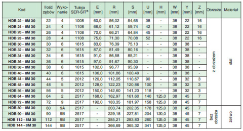 Koło pasowe zębate HDB32-8M30 SIT Koło pasowe zębate HDB32-8M30 SIT