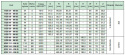 Koło pasowe zębate HDB40-8M85 SIT Koło pasowe zębate HDB40-8M85 SIT