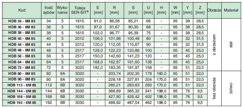 Koło pasowe zębate HDB44-8M85 SIT Koło pasowe zębate HDB44-8M85 SIT