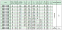 Koło pasowe zębate HDB56-8M20 SIT Koło pasowe zębate HDB56-8M20 SIT