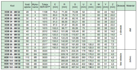 Koło pasowe zębate HDB64-8M50 SIT Koło pasowe zębate HDB64-8M50 SIT
