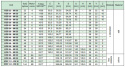 Koło pasowe zębate HDB80-8M30 SIT Koło pasowe zębate HDB80-8M30 SIT
