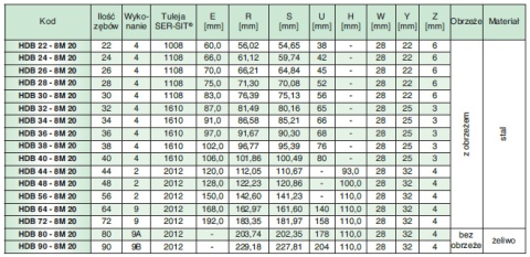 Koło pasowe zębate HDB90-8M20 SIT