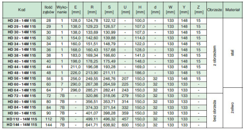 Koło pasowe HD90-14M115 SIT Koło pasowe HD90-14M115 SIT