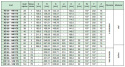 Koło pasowe HD90-14M170 SIT Koło pasowe HD90-14M170 SIT