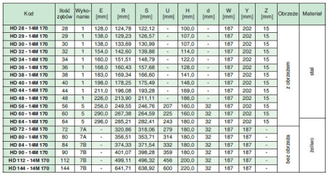 Koło pasowe HD90-14M170 SIT Koło pasowe HD90-14M170 SIT
