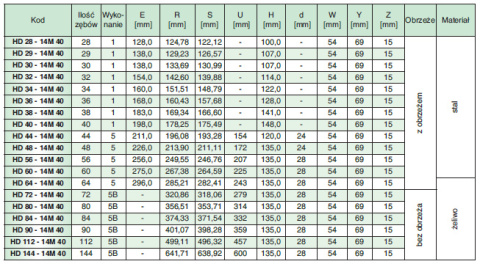 Koło pasowe HD90-14M40 SIT Koło pasowe HD90-14M40 SIT