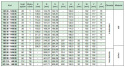 Koło pasowe HD90-14M55 SIT Koło pasowe HD90-14M55 SIT
