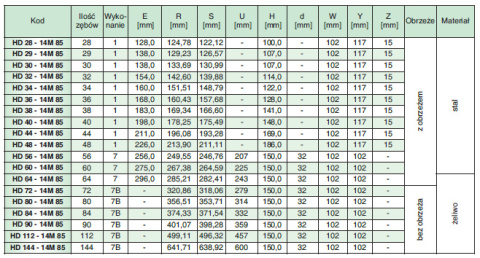 Koło pasowe HD90-14M55 SIT Koło pasowe HD90-14M55 SIT