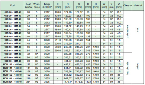 Koło pasowe HDB112-14M40 SIT Koło pasowe HDB112-14M40 SIT