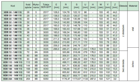Koło pasowe HDB192-14M115 SIT Koło pasowe HDB192-14M115 SIT