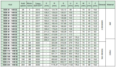Koło pasowe HDB29-14M55 SIT Koło pasowe HDB29-14M55 SIT