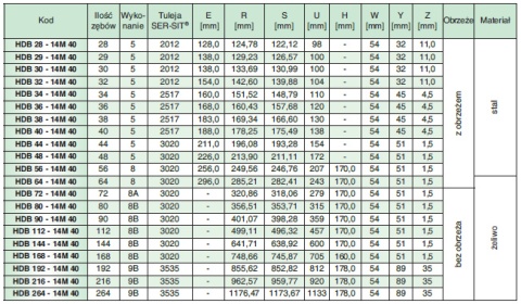 Koło pasowe HDB34-14M40 SIT