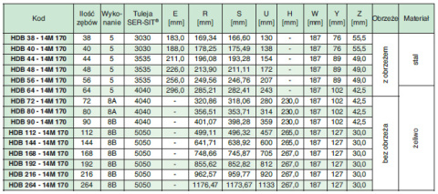 Koło pasowe HDB44-14M170 SIT Koło pasowe HDB44-14M170 SIT
