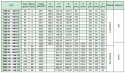 Koło pasowe HDB48-14M115 SIT Koło pasowe HDB48-14M115 SIT