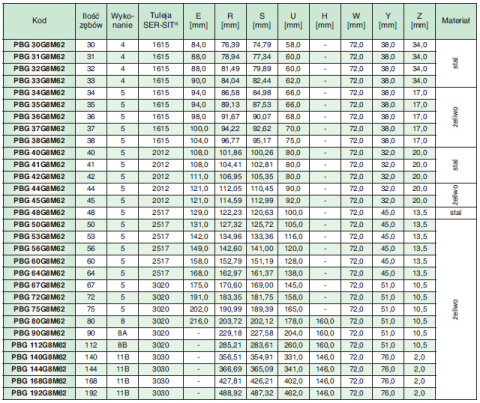 Koło pasowe PBG192G8M62 SIT Koło pasowe PBG192G8M62 SIT