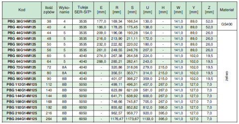 Koło pasowe PBG30G14M20 SIT Koło pasowe PBG30G14M20 SIT