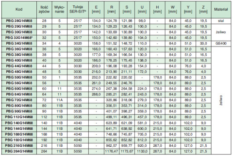 Koło pasowe PBG48G14M68 SIT Koło pasowe PBG48G14M68 SIT