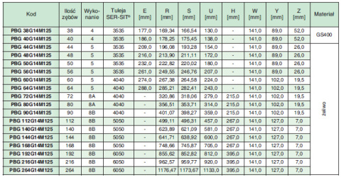 Koło pasowe PBG50G14M125 SIT Koło pasowe PBG50G14M125 SIT
