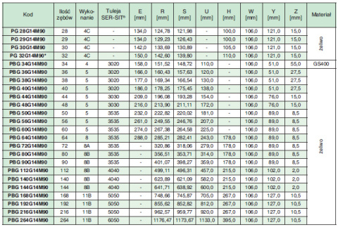 Koło pasowe PBG56G14M90 SIT Koło pasowe PBG56G14M90 SIT