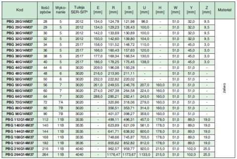 Koło pasowe PBG72G14M37 SIT Koło pasowe PBG72G14M37 SIT