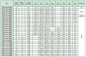 Koło pasowe PBG80G14M68 SIT Koło pasowe PBG80G14M68 SIT