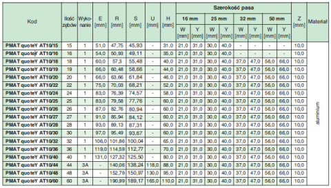 Koło pasowe PMAT40AT10/19 SIT Koło pasowe PMAT40AT10/19 SIT