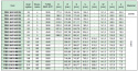 Koło pasowe zębate PBG168G14M125 SIT Koło pasowe zębate PBG168G14M125 SIT