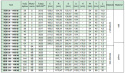 Koło pasowe HDB64-14M40 SIT Koło pasowe HDB64-14M40 SIT
