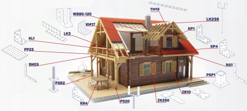 ŁĄCZNIK BUDOWLANY WZMACNIANY 120*120*80*2.5MM ŁĄCZNIK BUDOWLANY WZMACNIANY 120*120*80*2.5MM