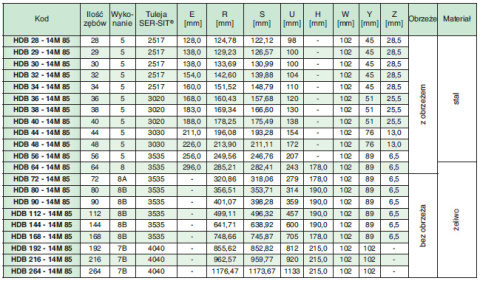 Koło pasowe HDB90-14M85 SIT Koło pasowe HDB90-14M85 SIT