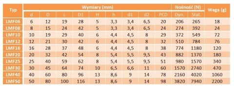 LMF 10 UU Łożysko liniowe z kołnierzem LMF 10 UU Łożysko liniowe z kołnierzem