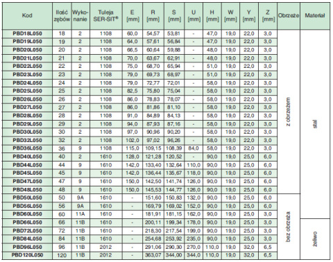 Koło pasowe PBD19L050 SIT Koło pasowe PBD19L050 SIT