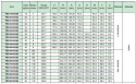 Koło pasowe PBD28XH200 SIT Koło pasowe PBD28XH200 SIT