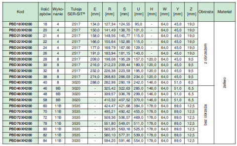 Koło pasowe PBD28XH200 SIT Koło pasowe PBD28XH200 SIT