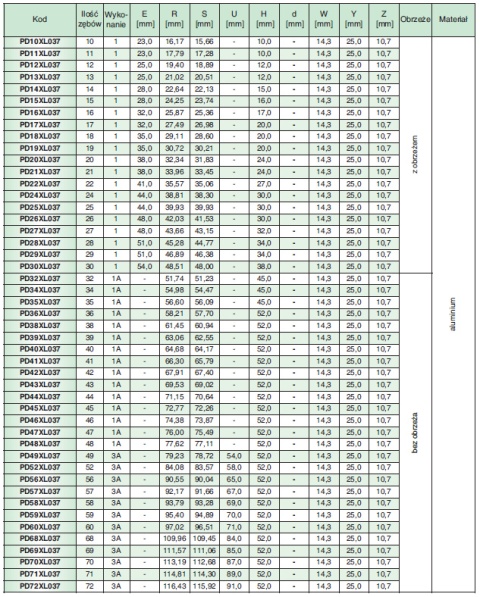 Koło pasowe PD11XL037 SIT