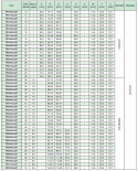 Koło pasowe PD49XL037 SIT Koło pasowe PD49XL037 SIT