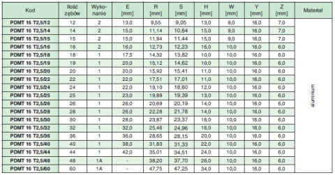 Koło pasowe PDMT16T2,5/20 SIT Koło pasowe PDMT16T2,5/20 SIT