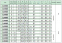 Koło pasowe ST112S8M20 SIT Koło pasowe ST112S8M20 SIT